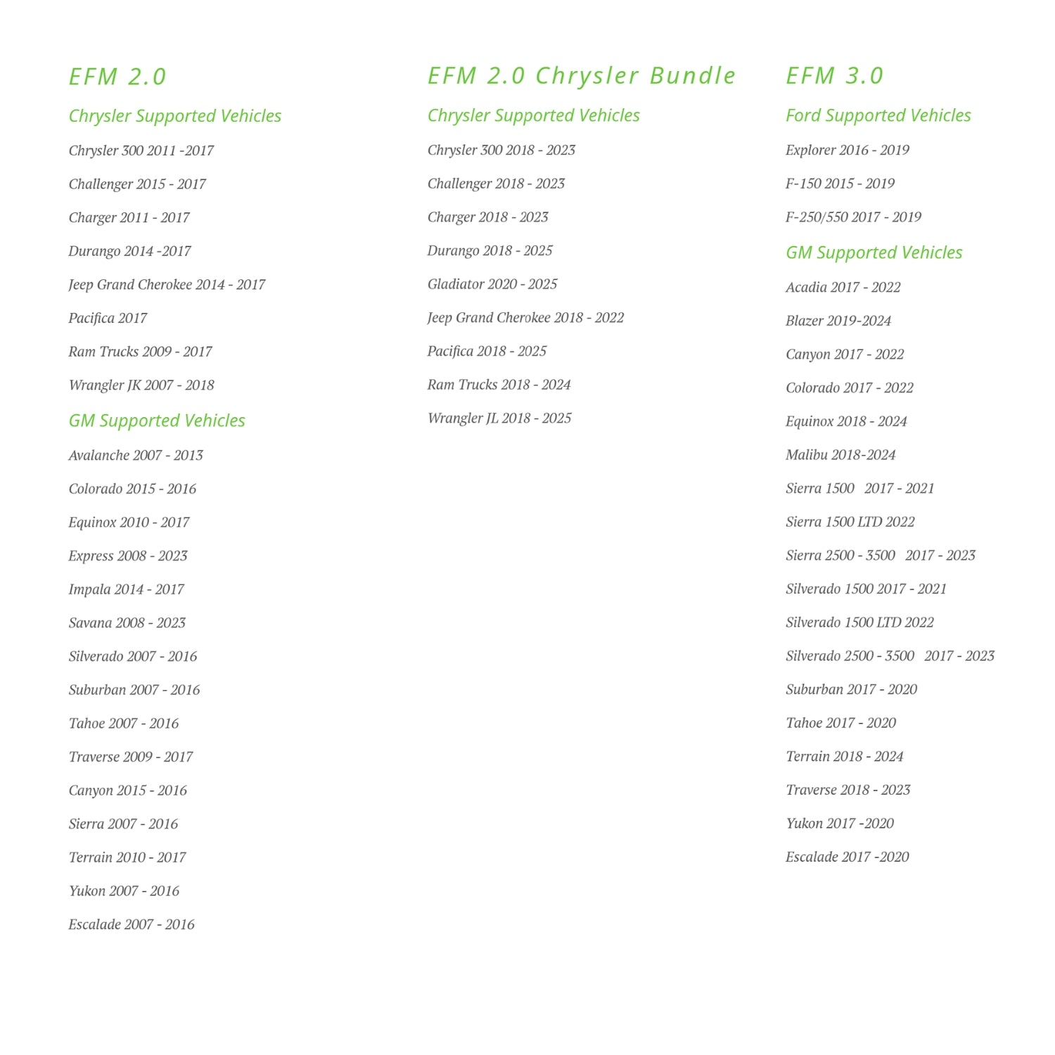 Speed Turtle Easy Flash Module 2.0 Compatibility List
