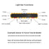 K-Force 63 TIR Full Size Tow LED Light Bar Functions
