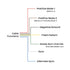 Z-6 Linear LED Surface Mount Warning Light Head Side
