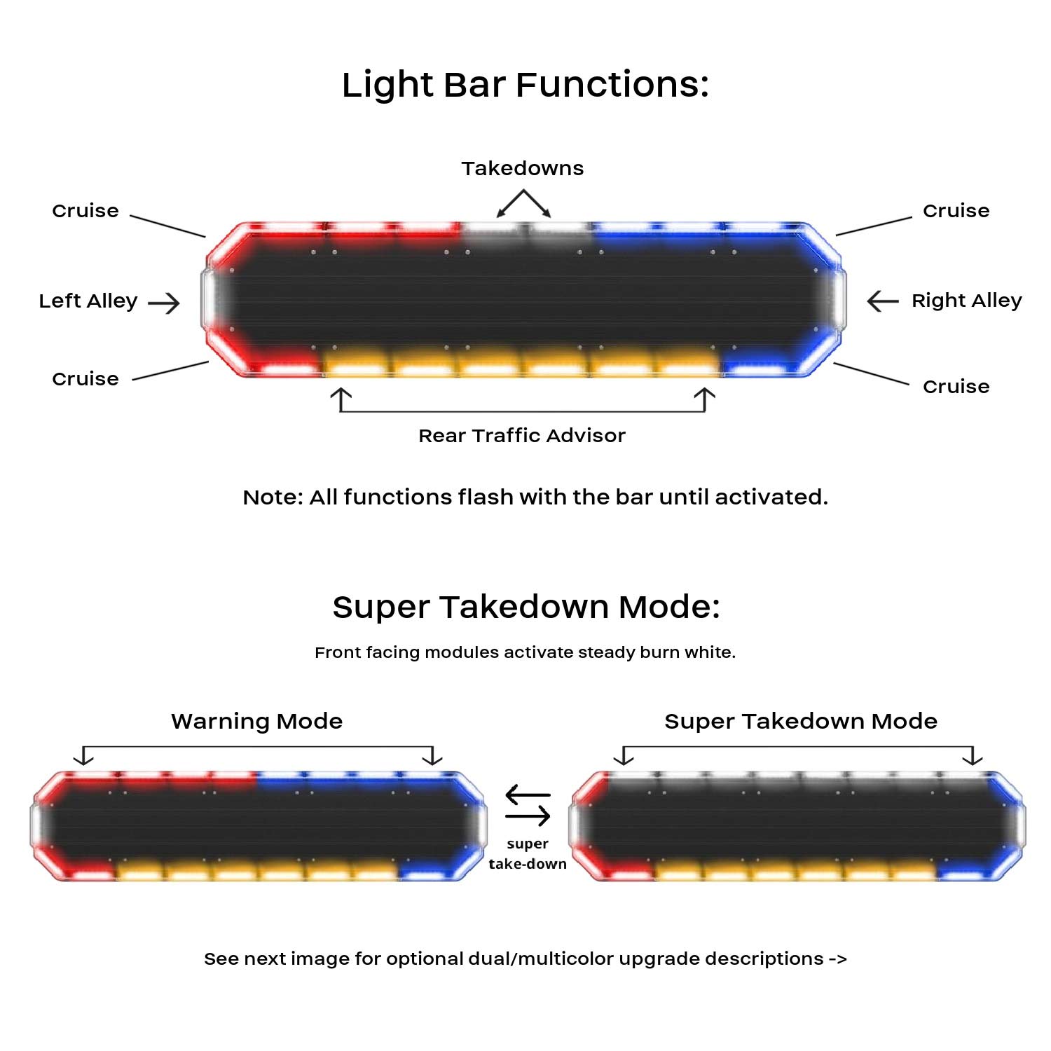 Super Take Down K-Force 47 TIR Full Size LED Light Bar Functions