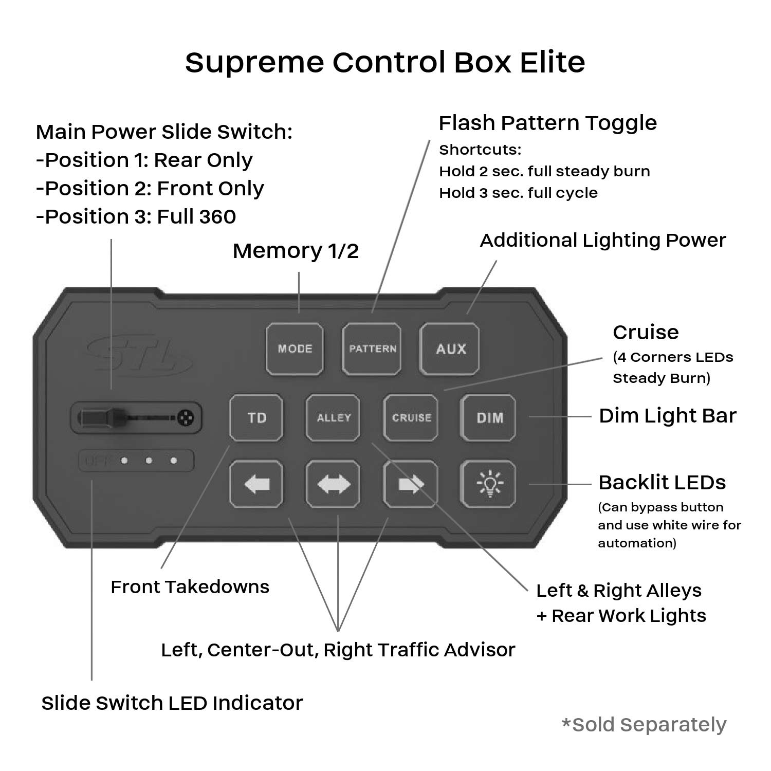 K-Force 63 TIR Full Size Tow LED Light Bar Controller