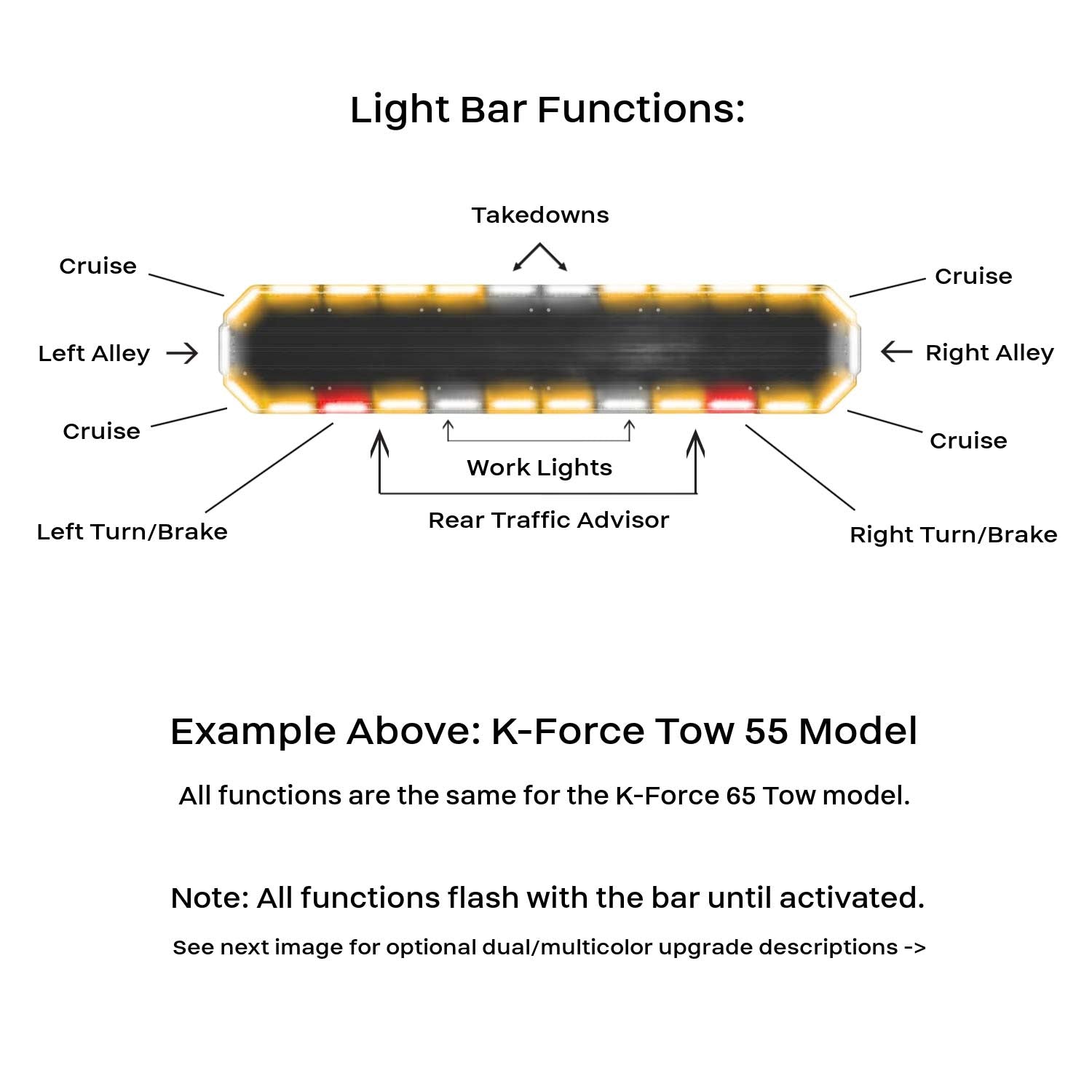 K-Force 55 TIR Wrecker LED Tow Light Bar Functions
