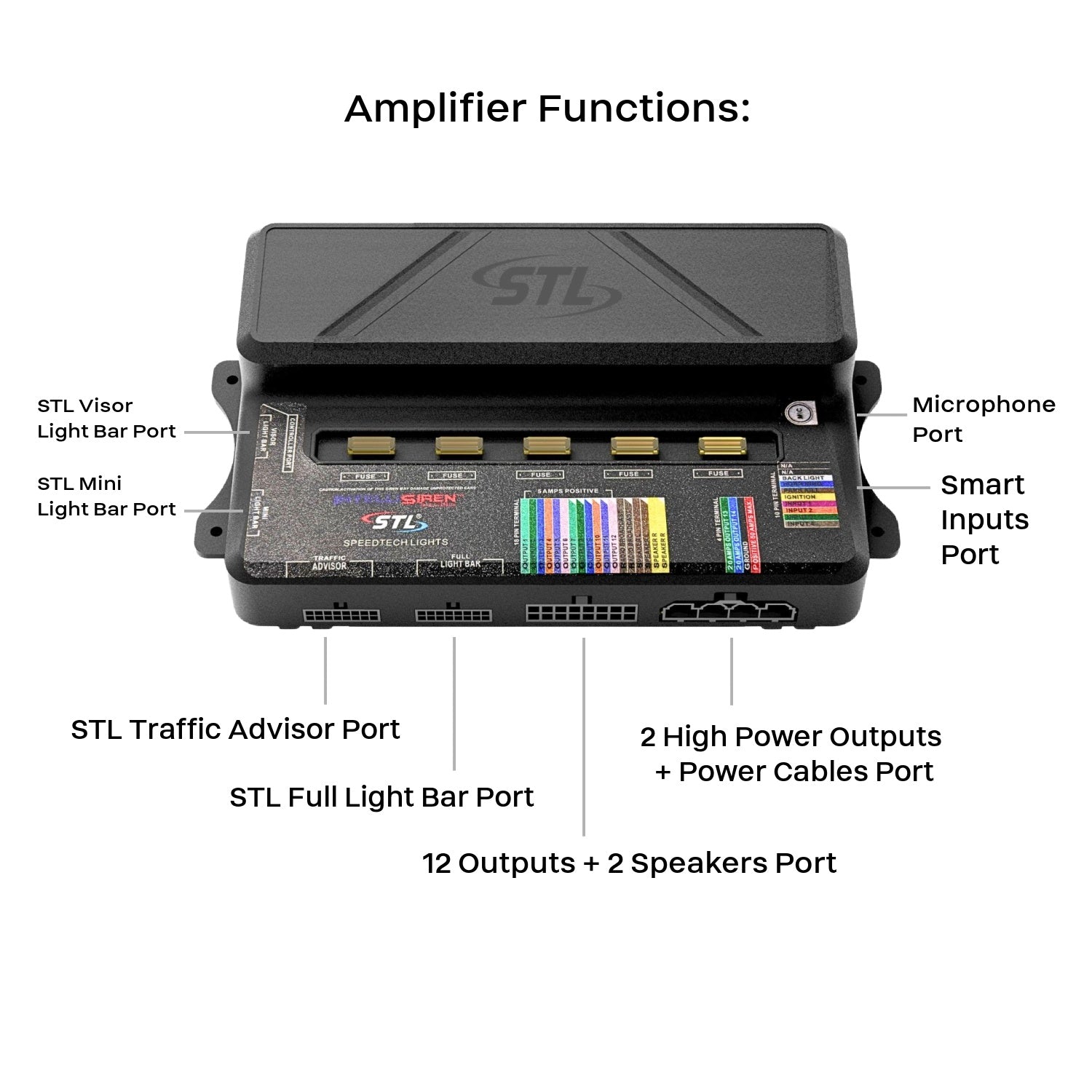 IntelliSiren Full Vehicle 200-Watt Police Smart Siren Controller Amp