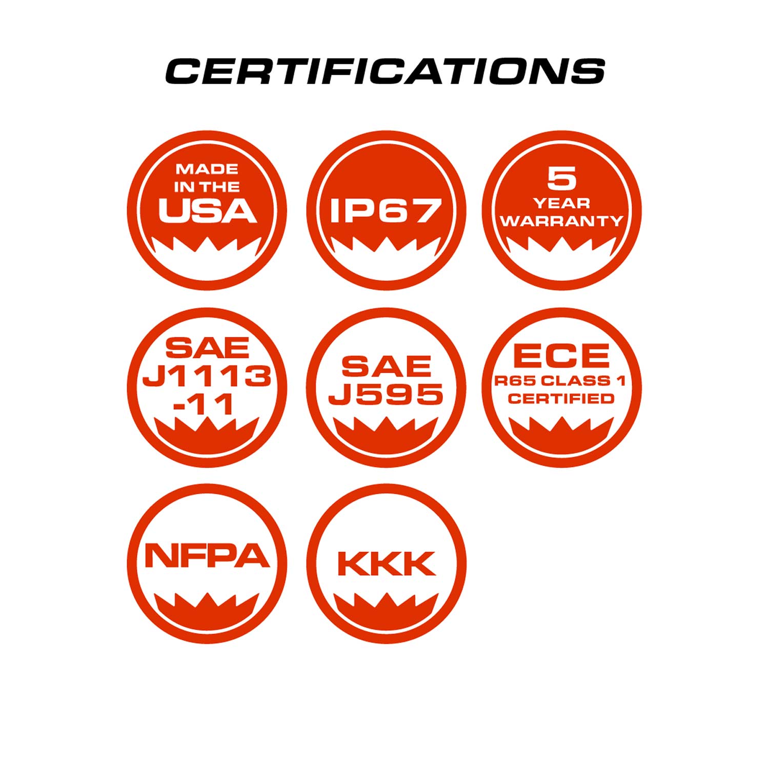 Feniex Quad Q3 LED Surface Mount Grille Light Certifications