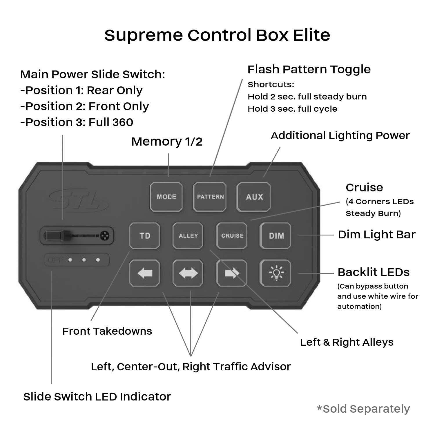 MultiColor K-Force 47 Linear Full Size LED Light Bar Controller