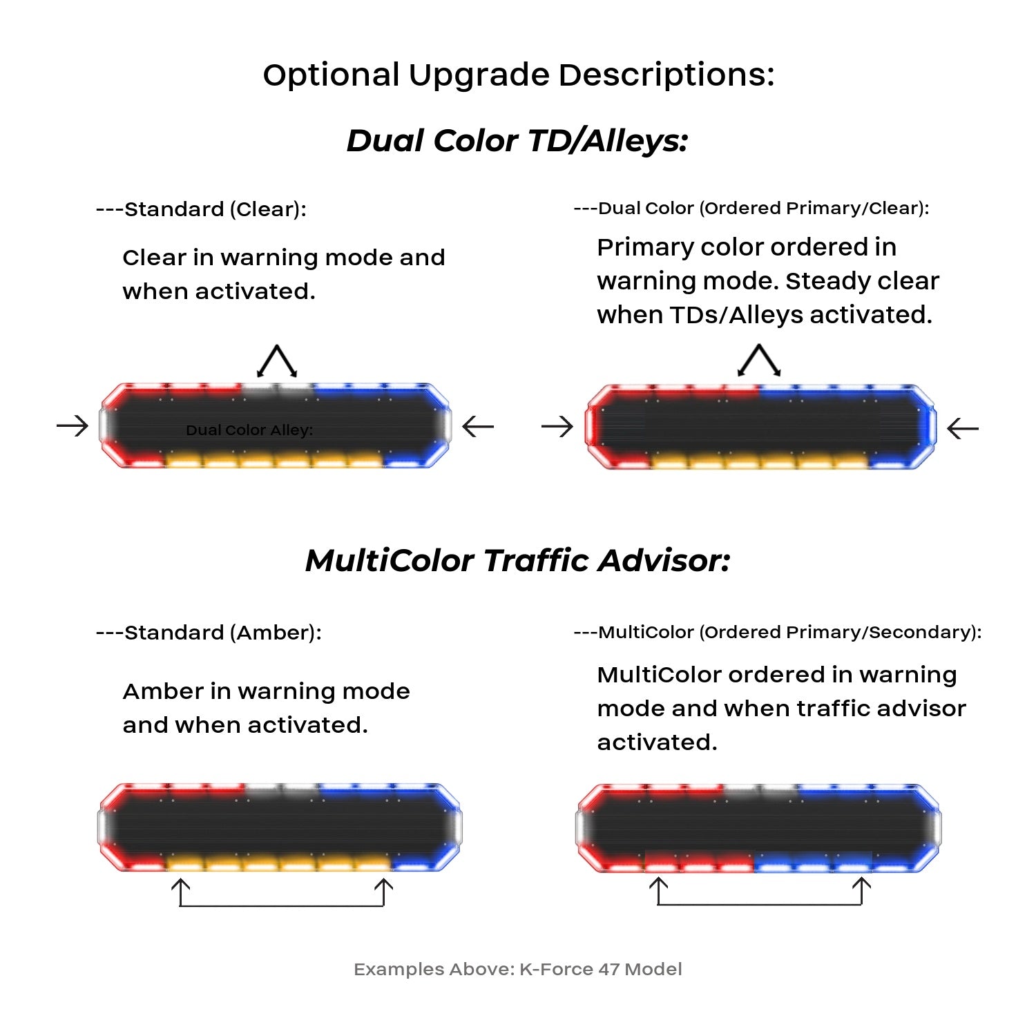 MultiColor K-Force 55 Linear Full Size LED Light Bar Features