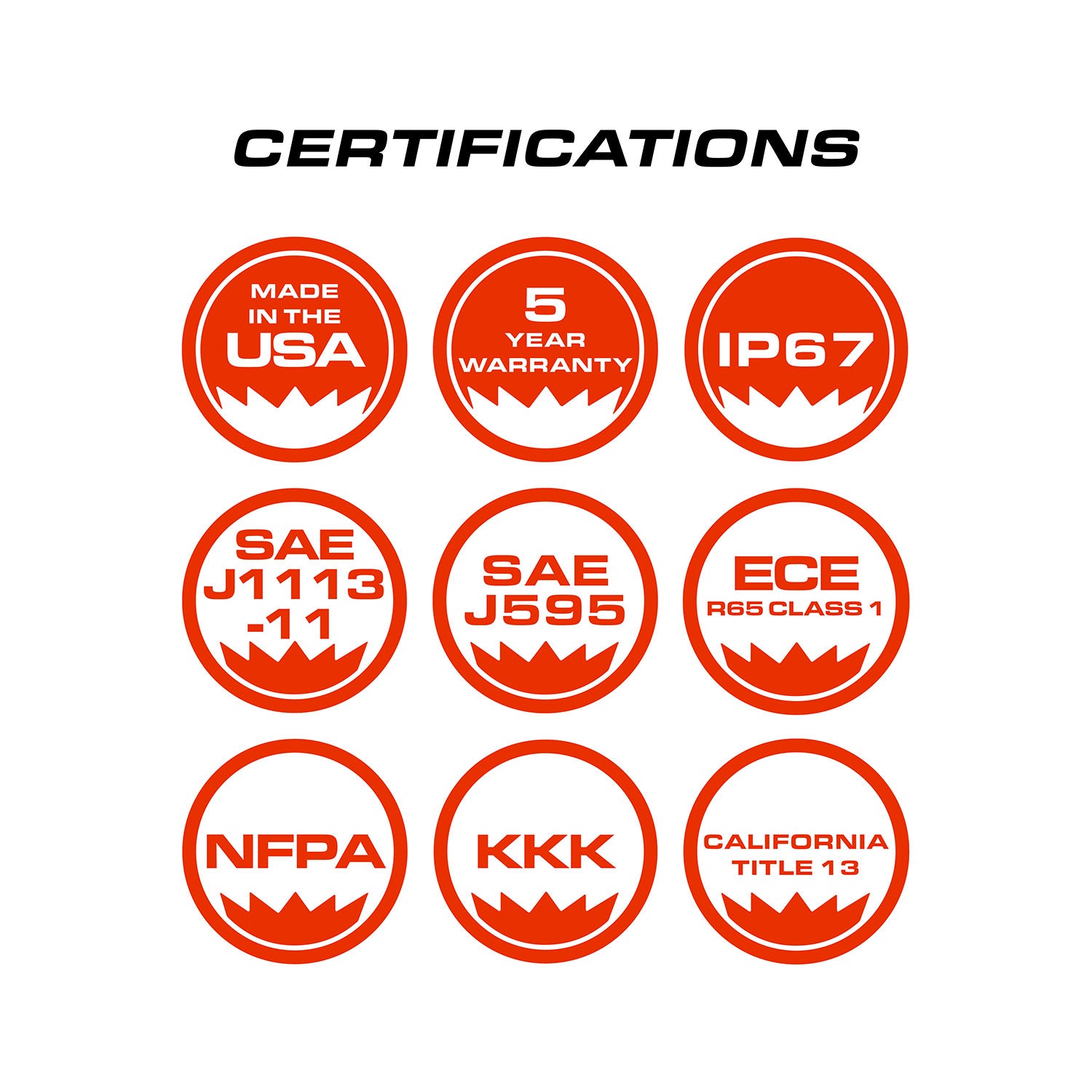 Feniex Q Series Under Mirror Puck Light Certifications