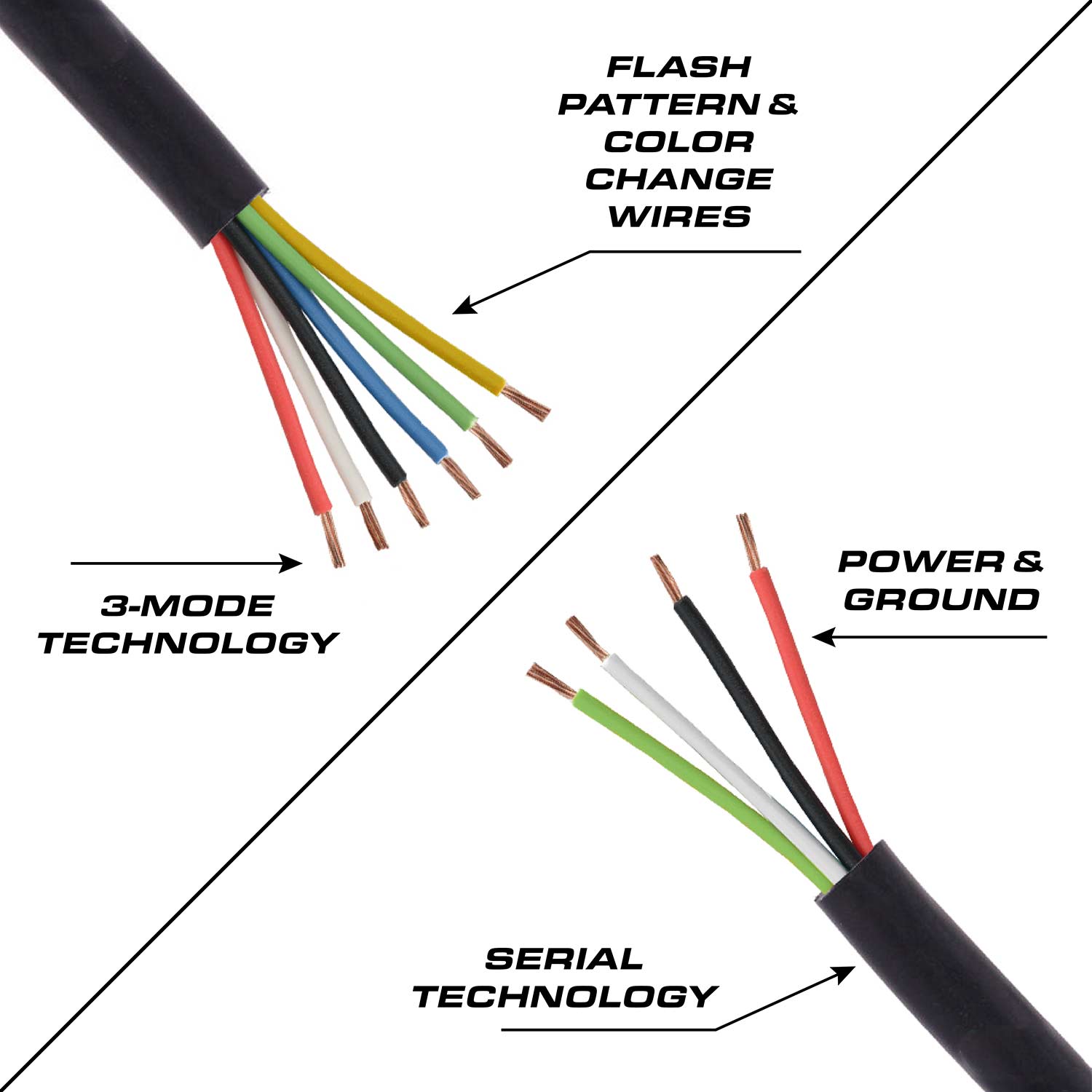 Feniex Q Series 1X Dash Light Bar Cables