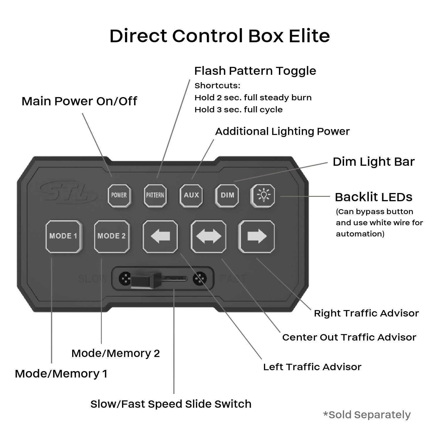 Direct Control Switch Box Striker-8 TIR 8-Head Interior LED Traffic Advisor