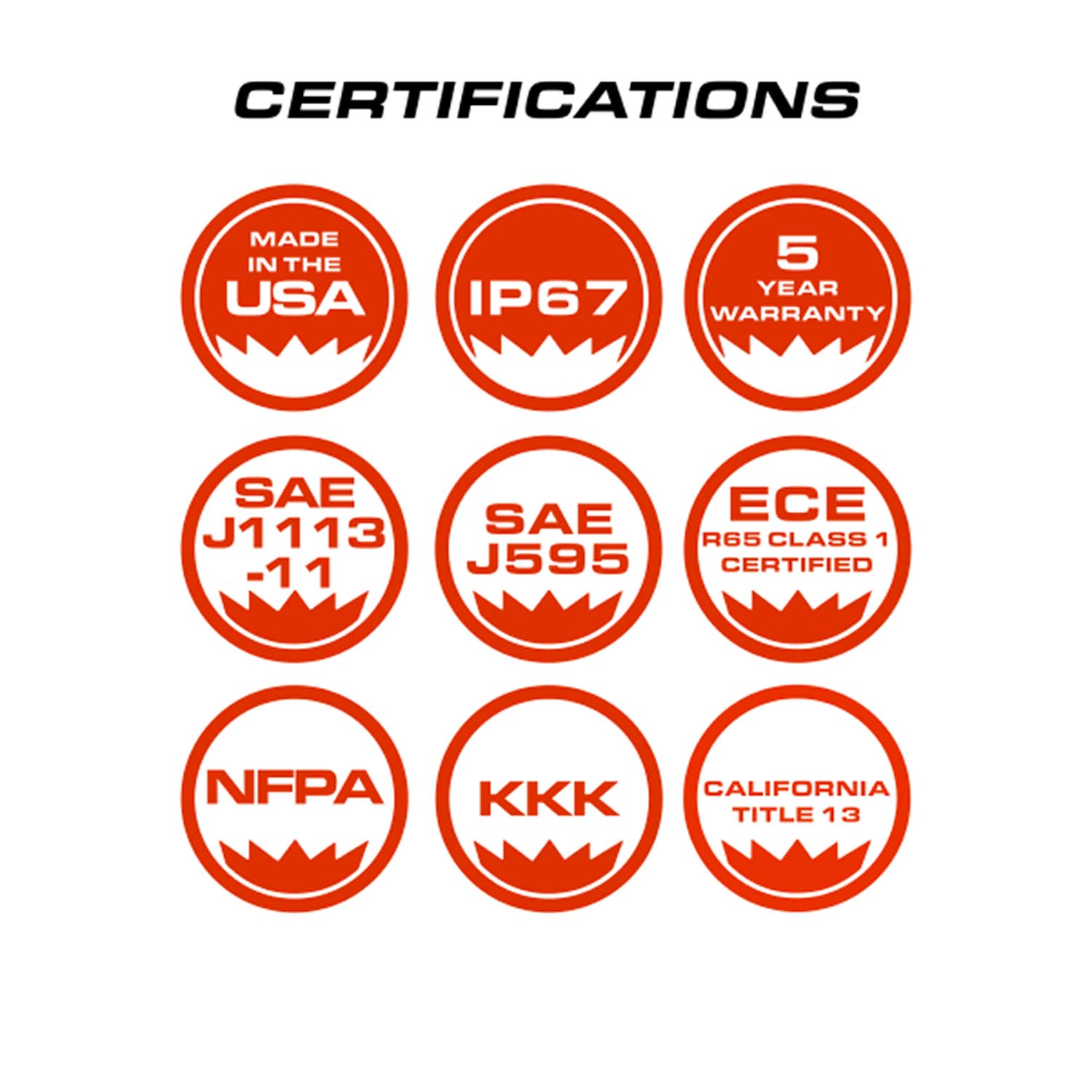 Feniex Quantum 2.0 27" Mini Light Bar Certifications